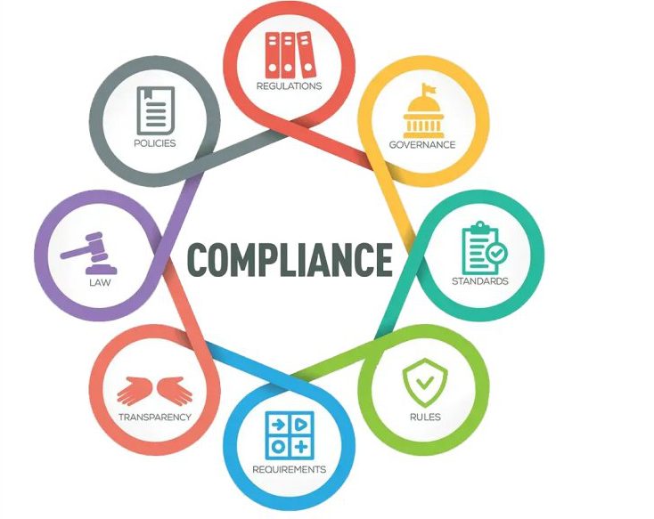 Food Product Compliance